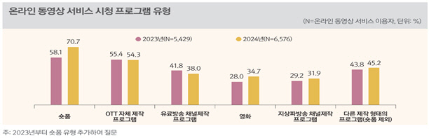 OTT  뼼 60% 籸 